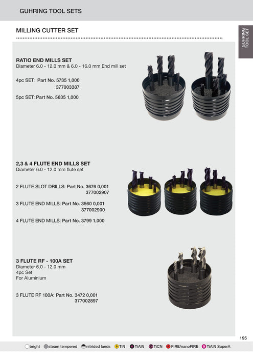 Metric End Mill Carbide Sets | Guhring