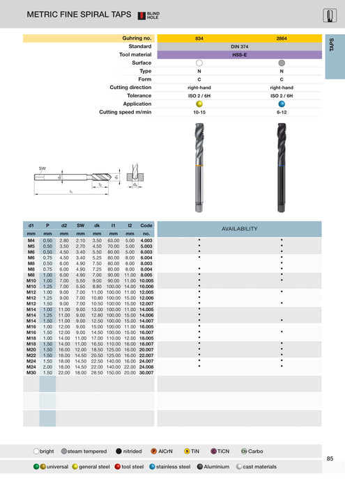 Metric Fine Blue Ring Spiral Flute Taps (Steam Tempered) | Guhring