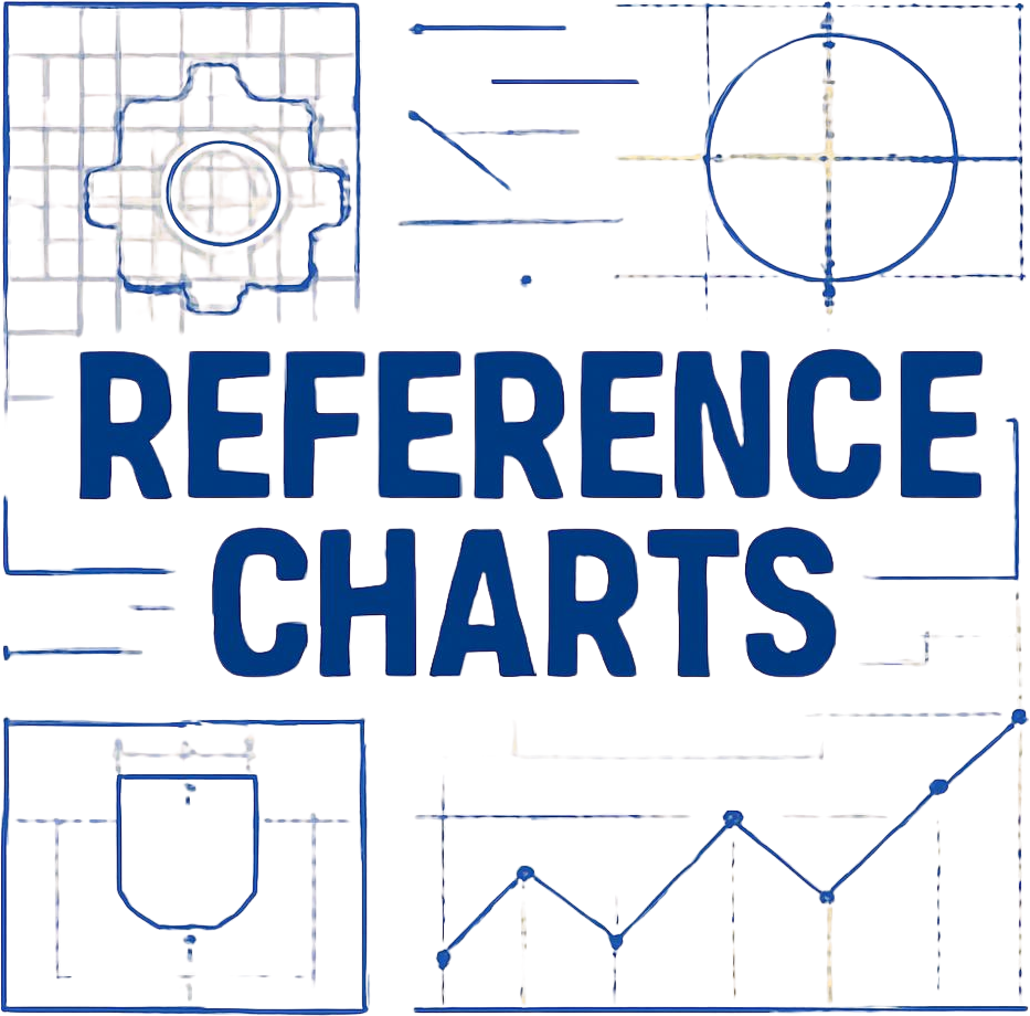 UN-8 Thread Pitch Chart