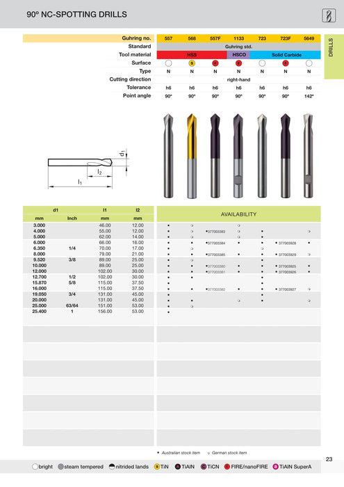 NC Spotting Drills Carbide 90 Deg | Guhring