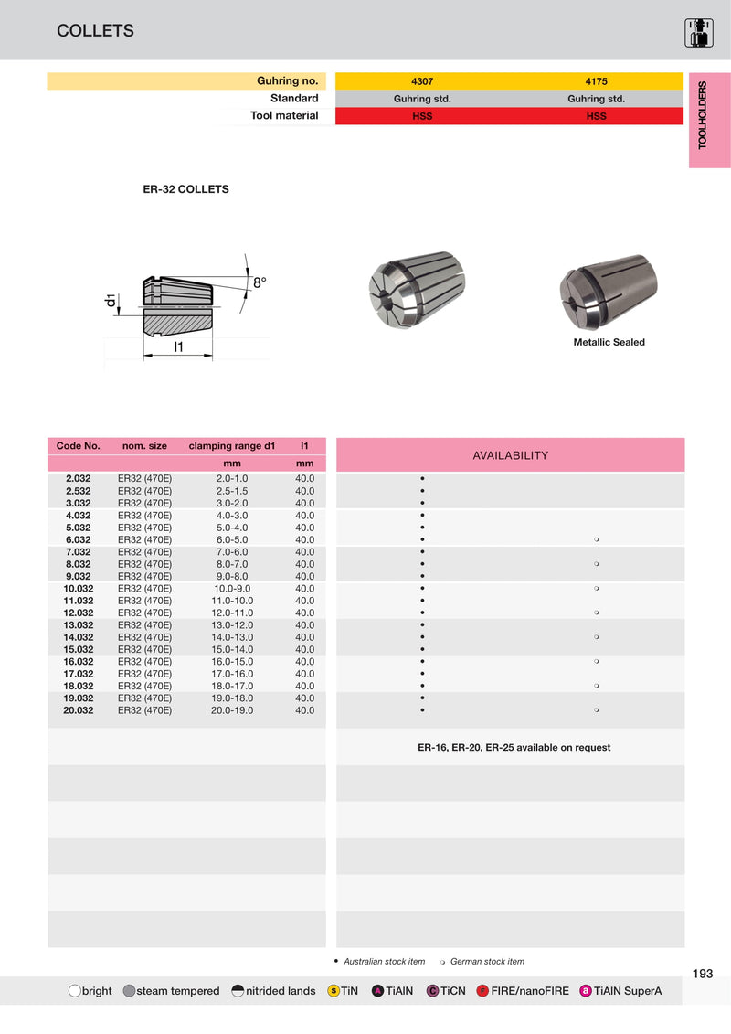 Technical product sheet for collets with specifications and availability details.