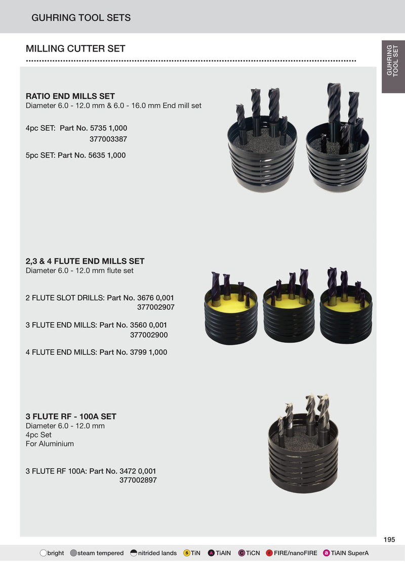 Metric End Mill Carbide Sets | Guhring