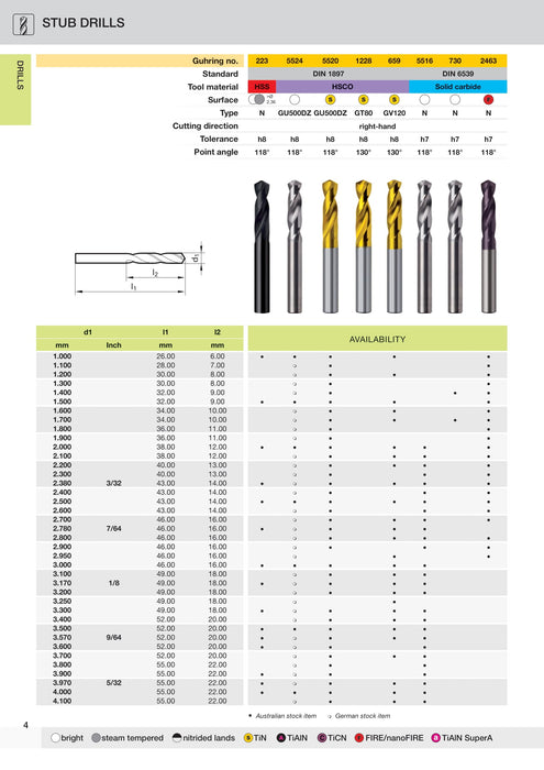 Stub Drills TiN Coated | Guhring