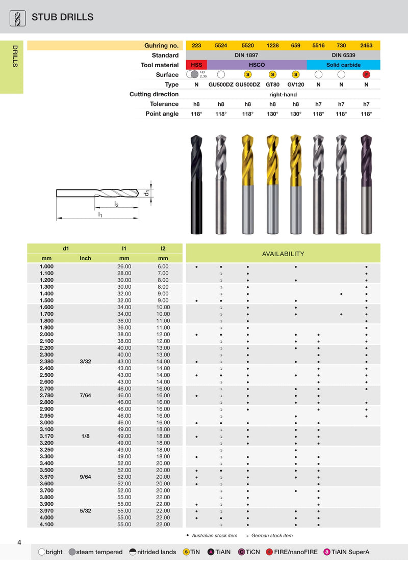 HSCO Stub Drill Bits| Guhring