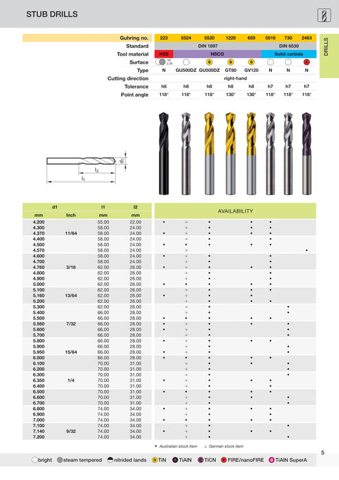 Stub Drills TiN Coated || Guhring