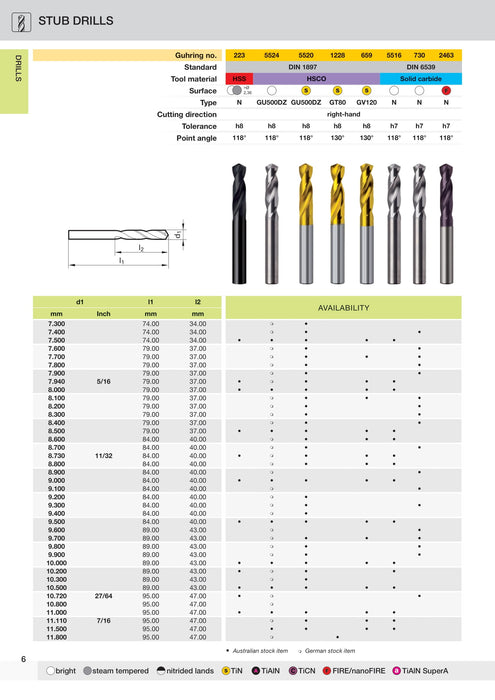 Stub Drills TiN Coated || Guhring