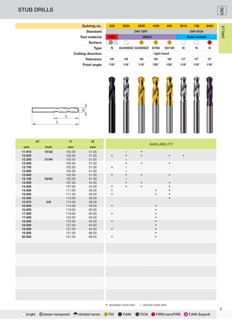 TiN Coated Stub Drill Bits 9.7mm to 14.0mm | Guhring