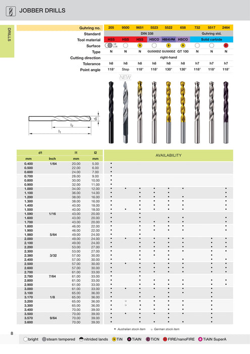 Jobber Drills Solid Carbide | Guhring