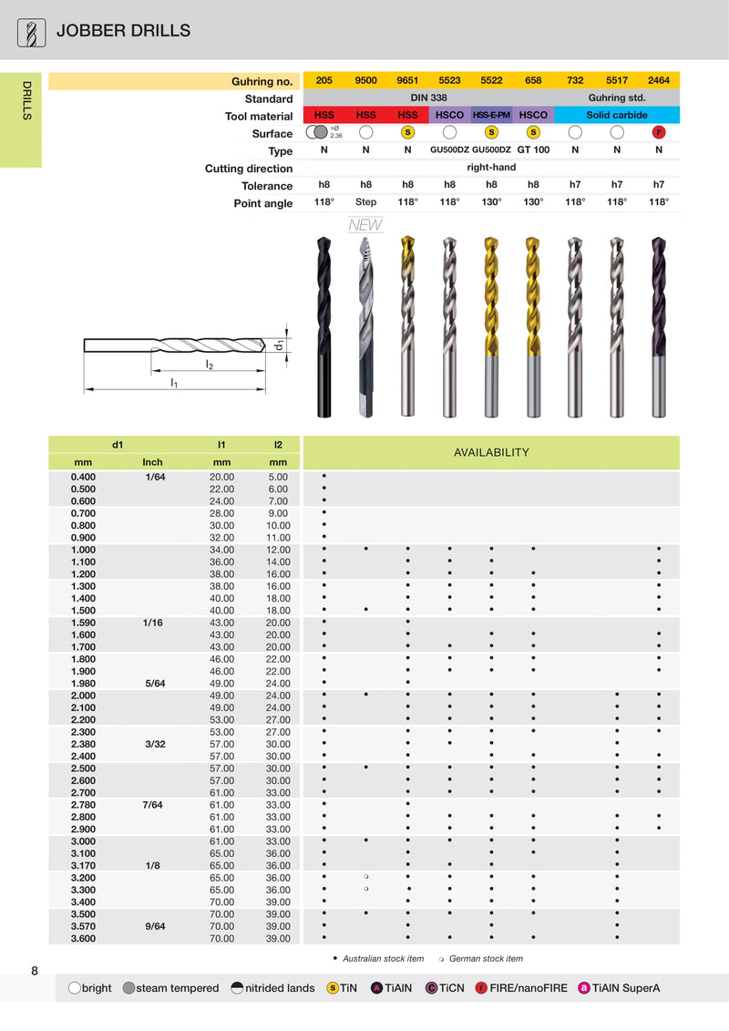 HSCO Jobber Drill Bits | Guhring