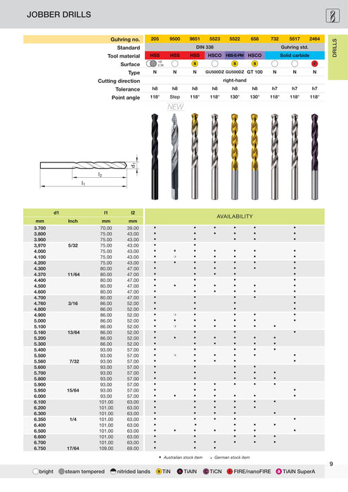 Jobber Drills HSSCo | Guhring