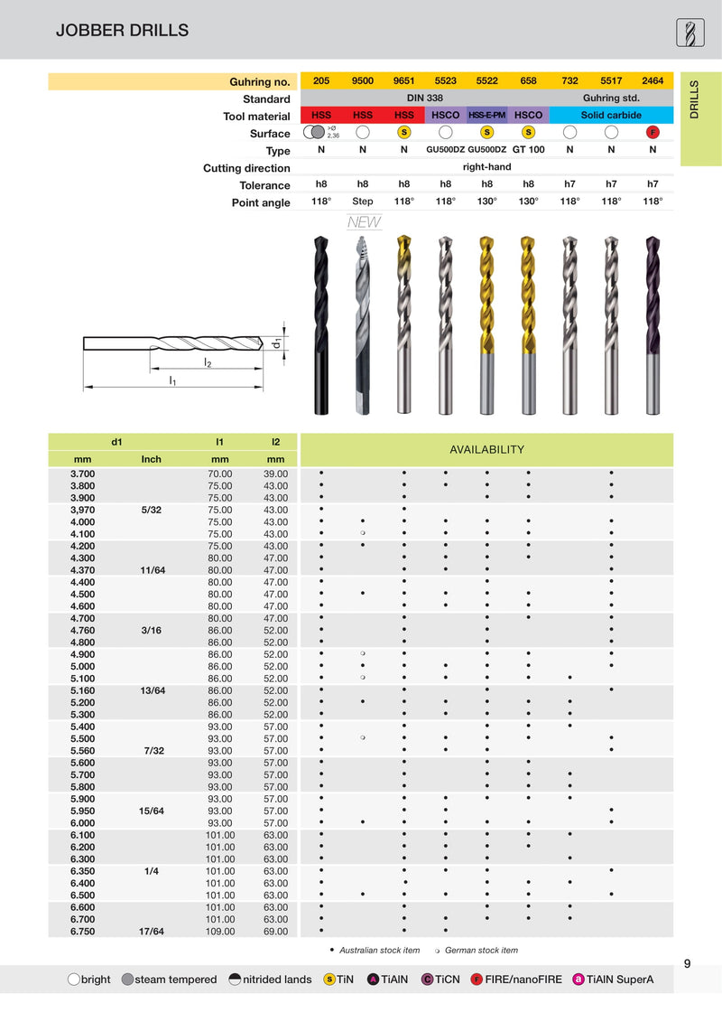 HSS TiN Tipped Jobber Drill Bits 1.0mm to 9.5mm | Guhring