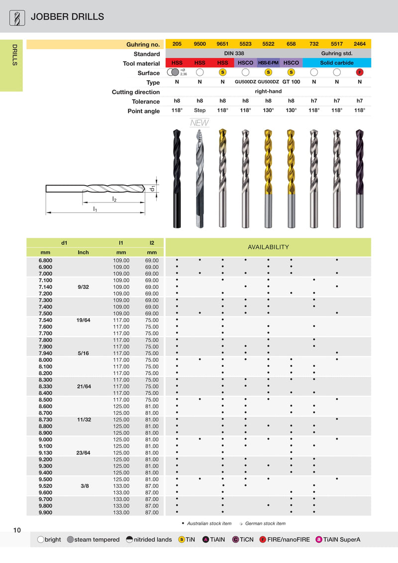 HSS Jobber Drill Bits 0.40mm to 8.7mm | Guhring