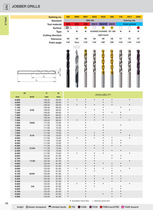 Jobber Drills HSS | Guhring