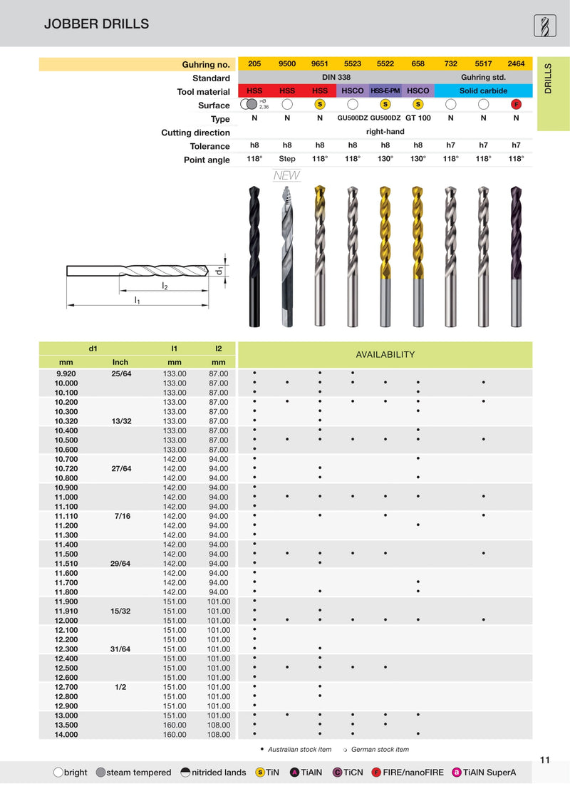 Solid Carbide Jobber Drill Bits | Guhring
