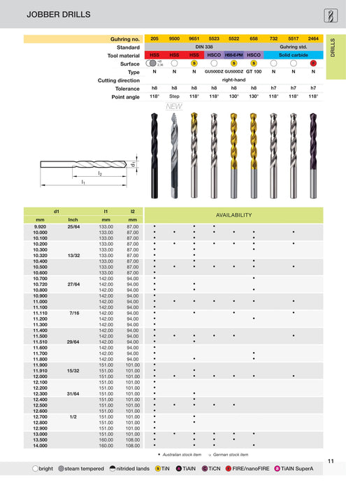 Jobber Drills Solid Carbide | Guhring