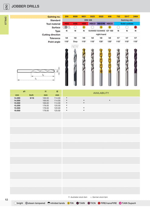 Jobber Drills HSS TiN Tipped | Guhring