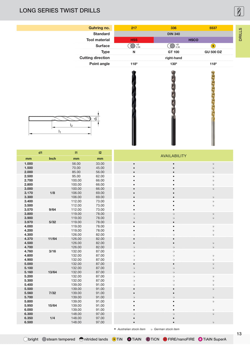 Long Series Drills HSSCo | Guhring
