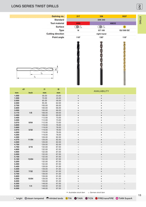 Long Series Drills HSSCo | Guhring