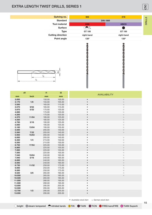 Extra Length Drills HSS Series 1 | Guhring