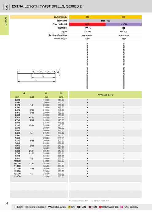 Extra Length Drills HSS Series 2 | Guhring