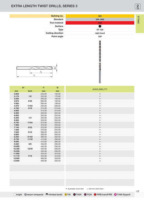 Extra Length Drills HSS Series 3 | Guhring