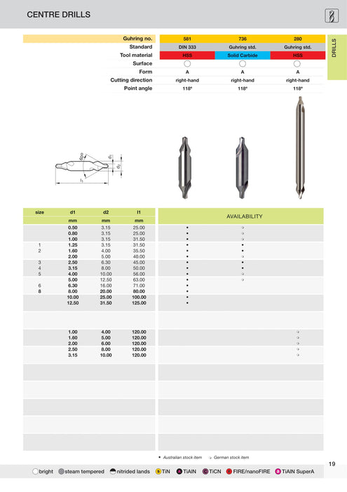 Centre Drills - Plain Type | Guhring