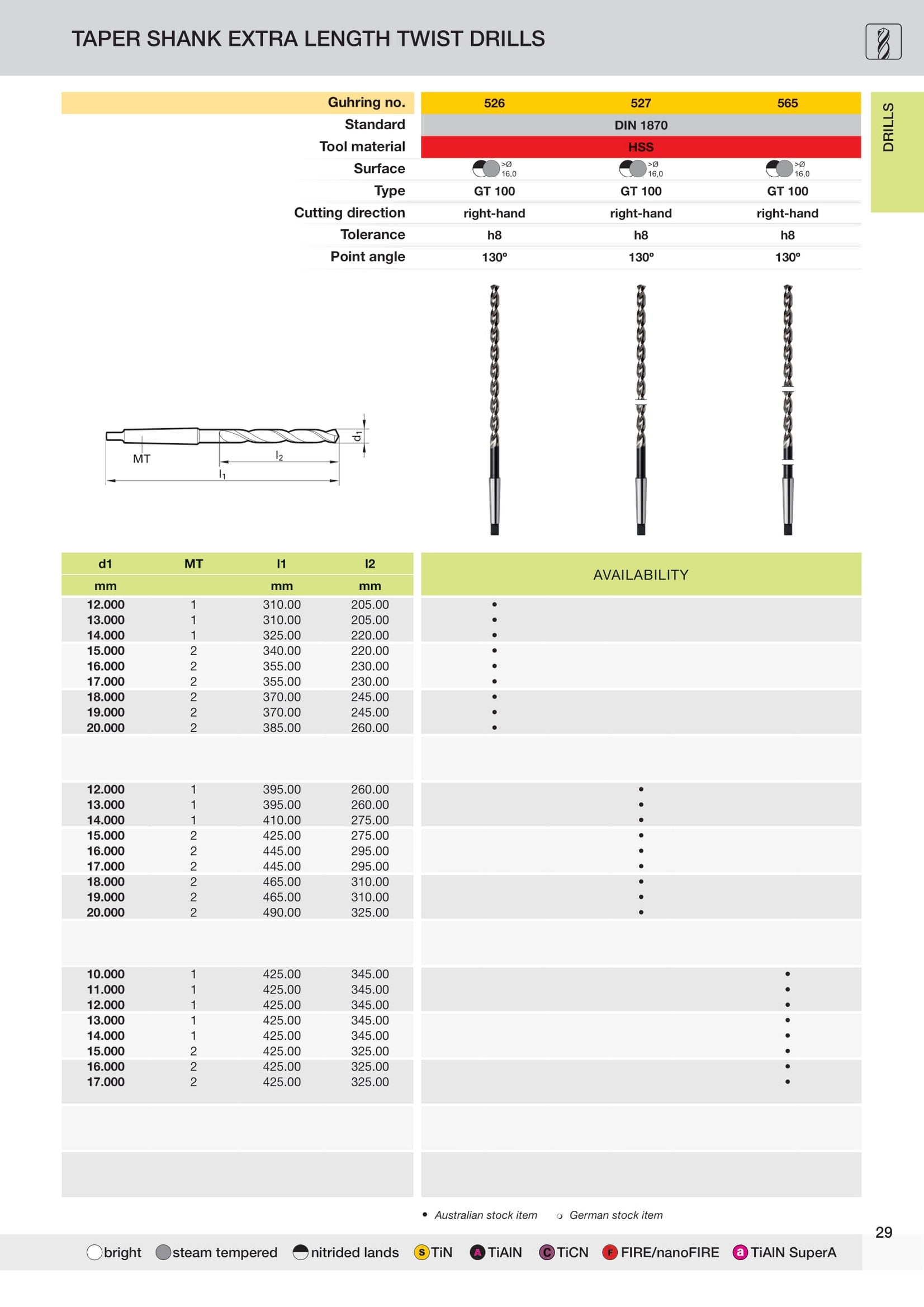 Guhring Morse Taper Shank Extra Length Drills HSS True Tooling