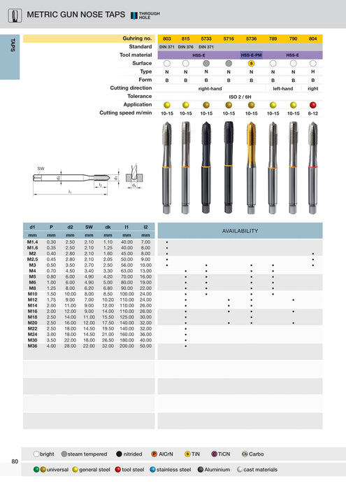 Metric Coarse Gold Ring Gun Taps (TiN Coated) | Guhring