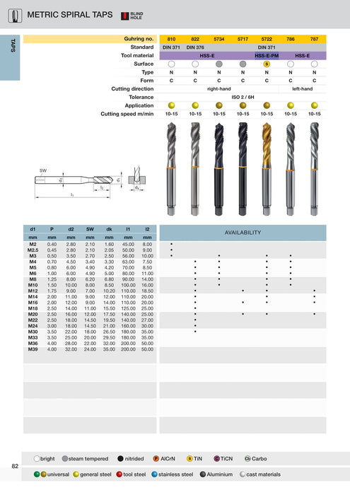 Metric Coarse Gold Ring Spiral Flute Taps (TiN Coated) | Guhring