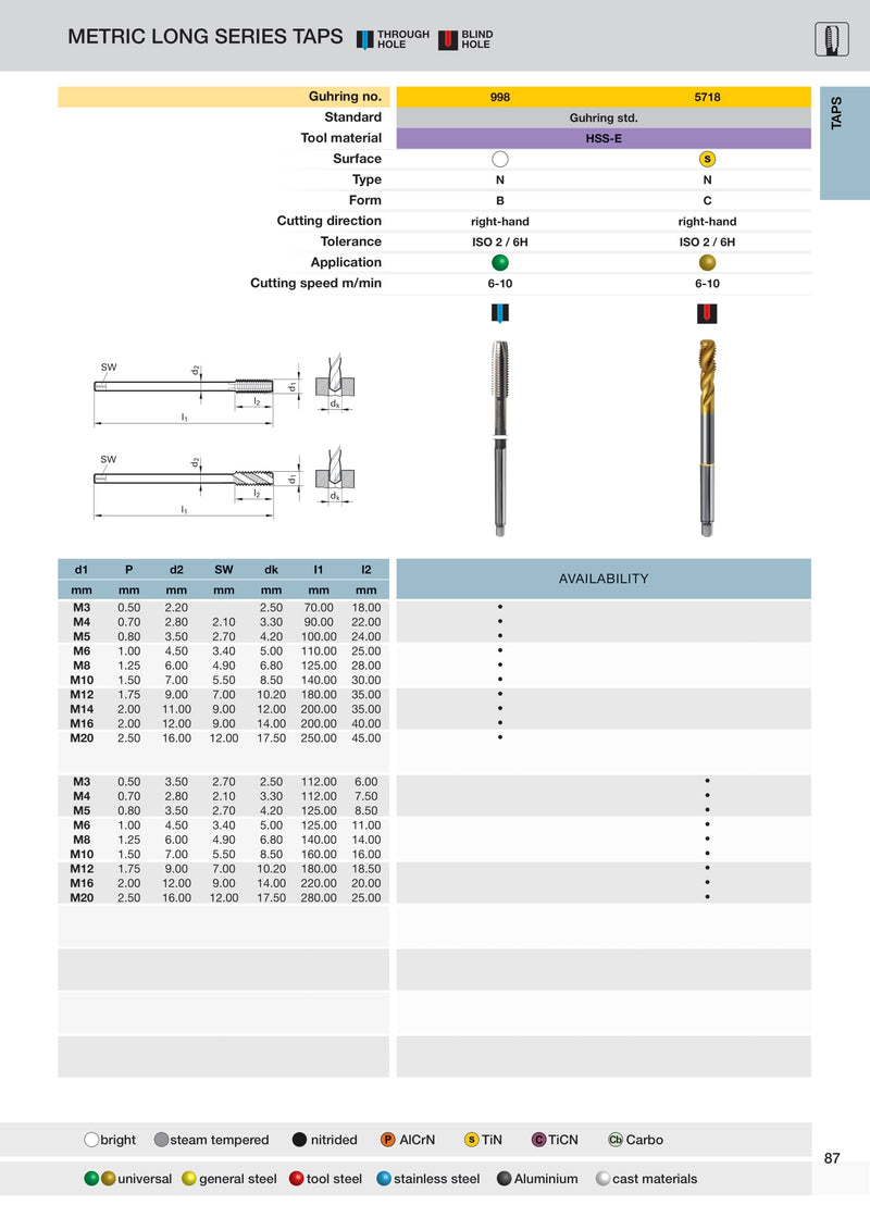 Metric TiN Coated Long Series Spiral Flute Taps | Guhring