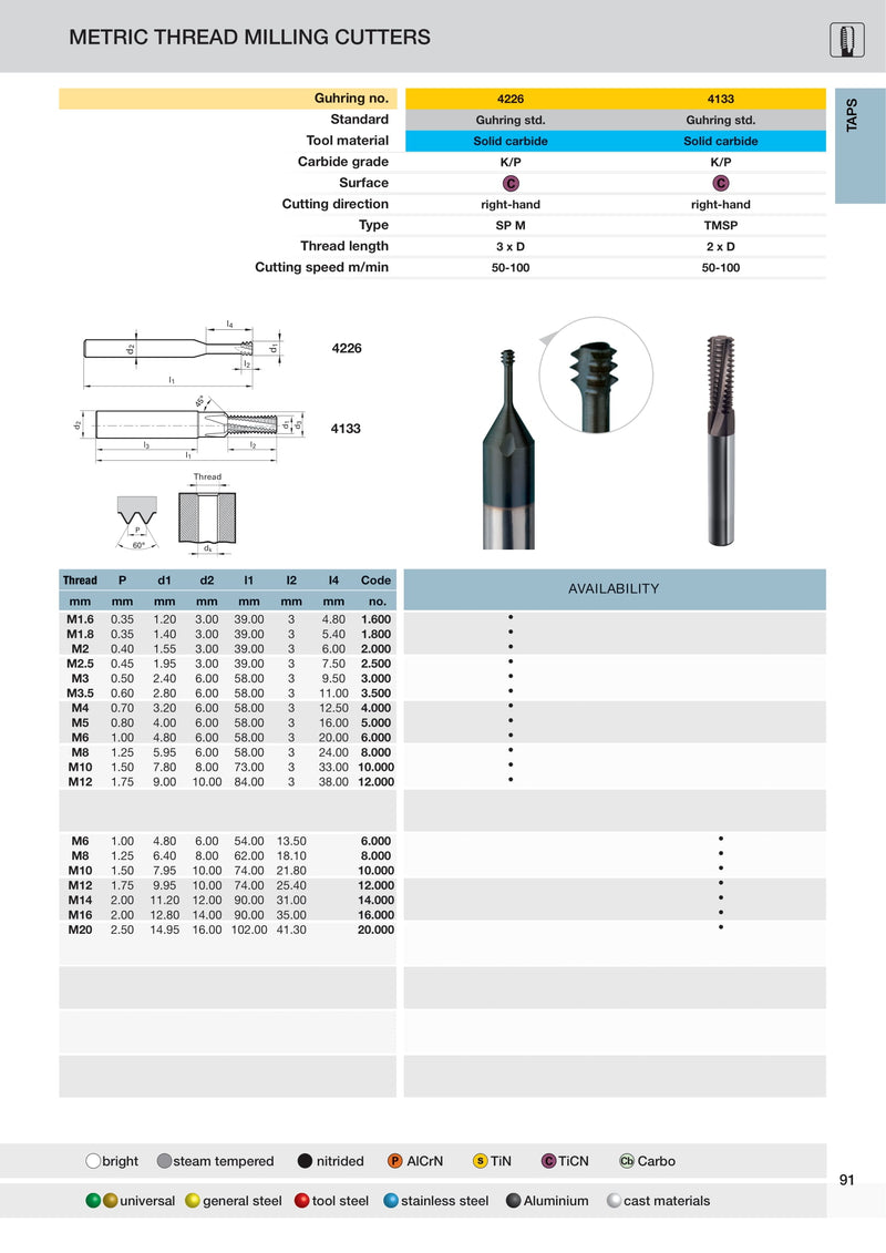 Metric Micro TiCN Coated Solid Carbide Thread Milling Cutters | Guhring