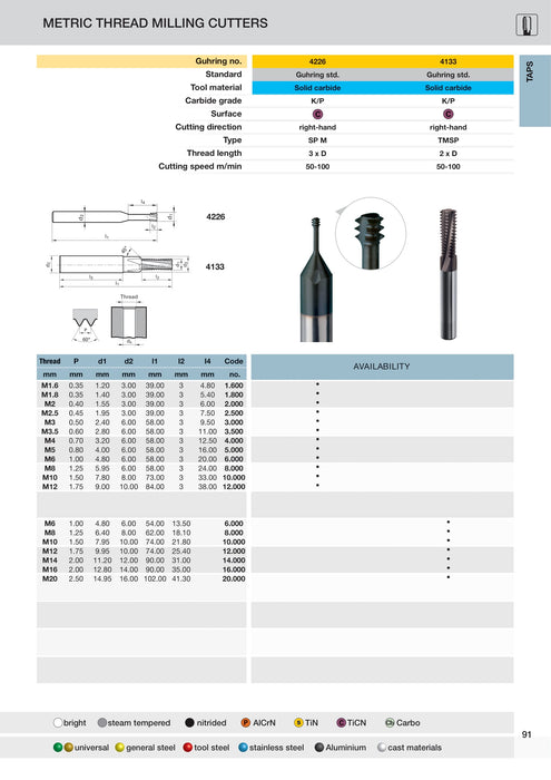 Micro Metric Thread Milling Cutters | Guhring