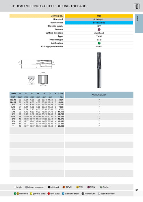 UNF Thread Milling Cutters | Guhring