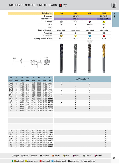 UNF Yellow Ring Spiral Flute Taps | Guhring