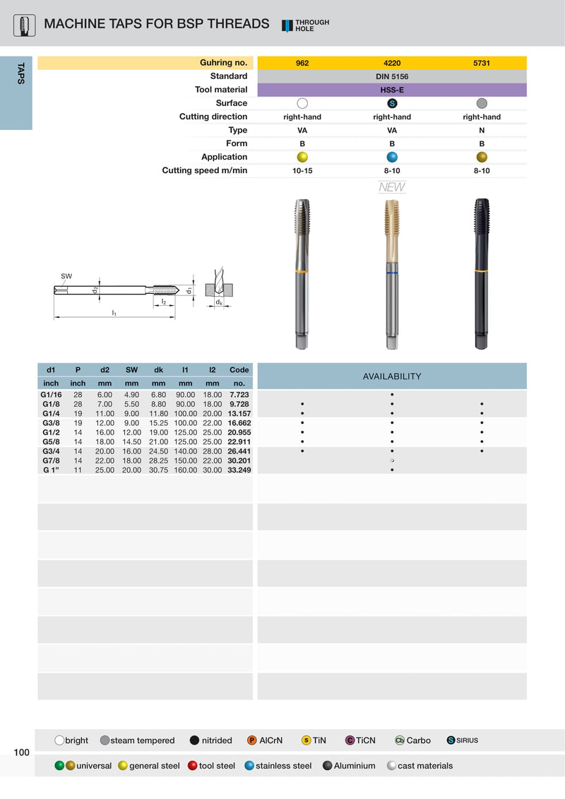 BSP Gun Taps | Guhring