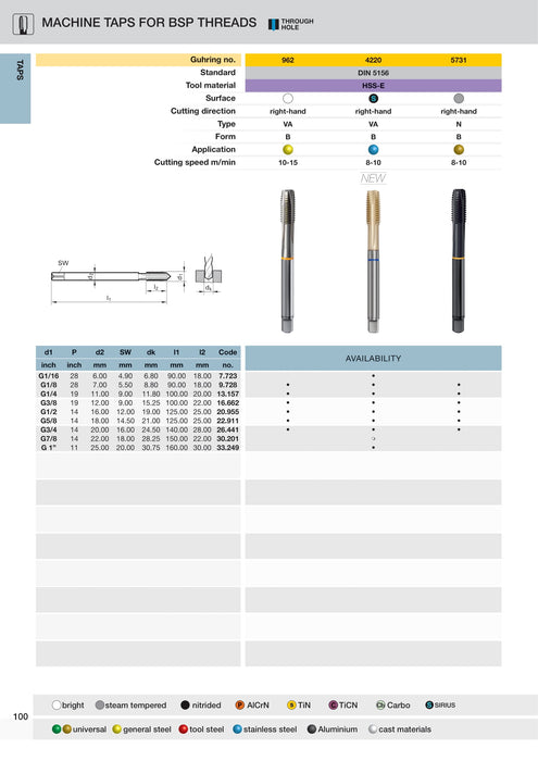 BSP Yellow Ring Gun Taps | Guhring