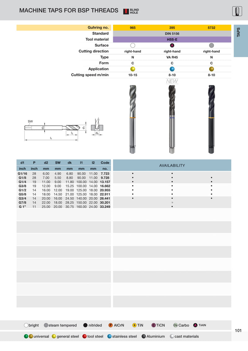 BSP Spiral Flute Taps | Guhring