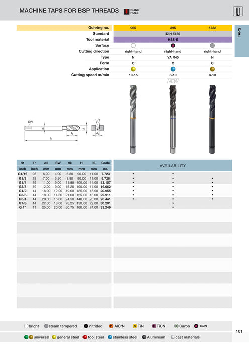 BSP Yellow Ring Spiral Flute Taps | Guhring