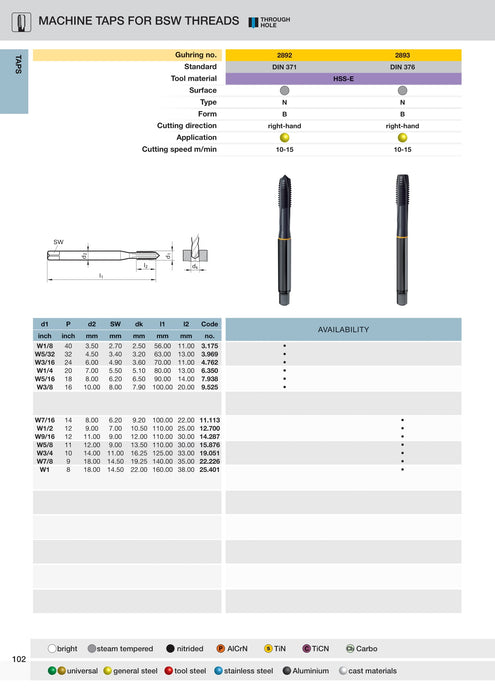 BSW Yellow Ring Gun Taps (Steam Tempered) DIN 371 | Guhring