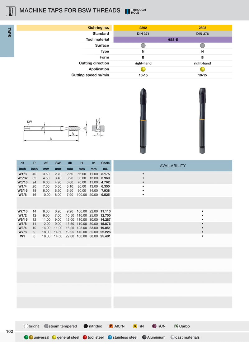 BSW Gun Taps - DIN 376 | Guhring