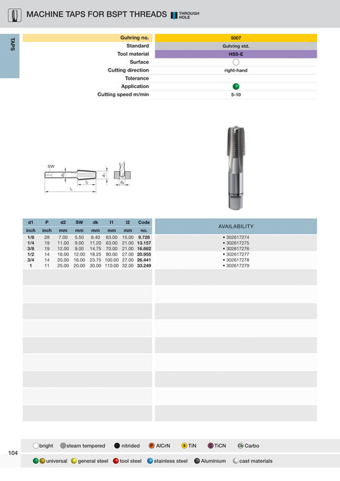 BSPT Taps | Guhring