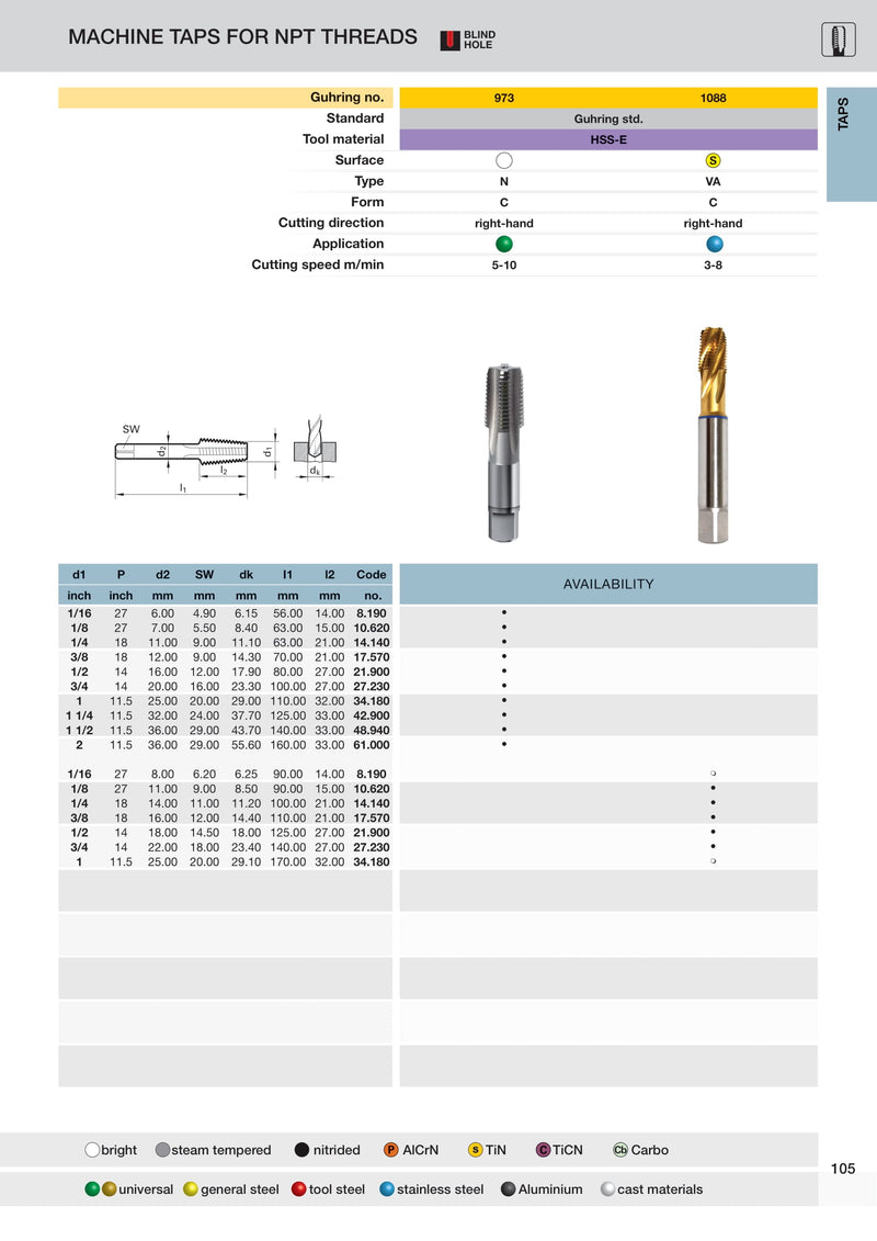 NPT Taps | Guhring