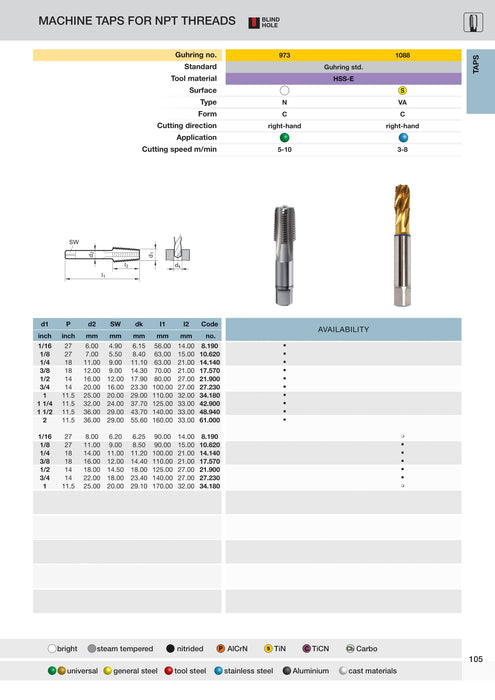 NPT Taps | Guhring