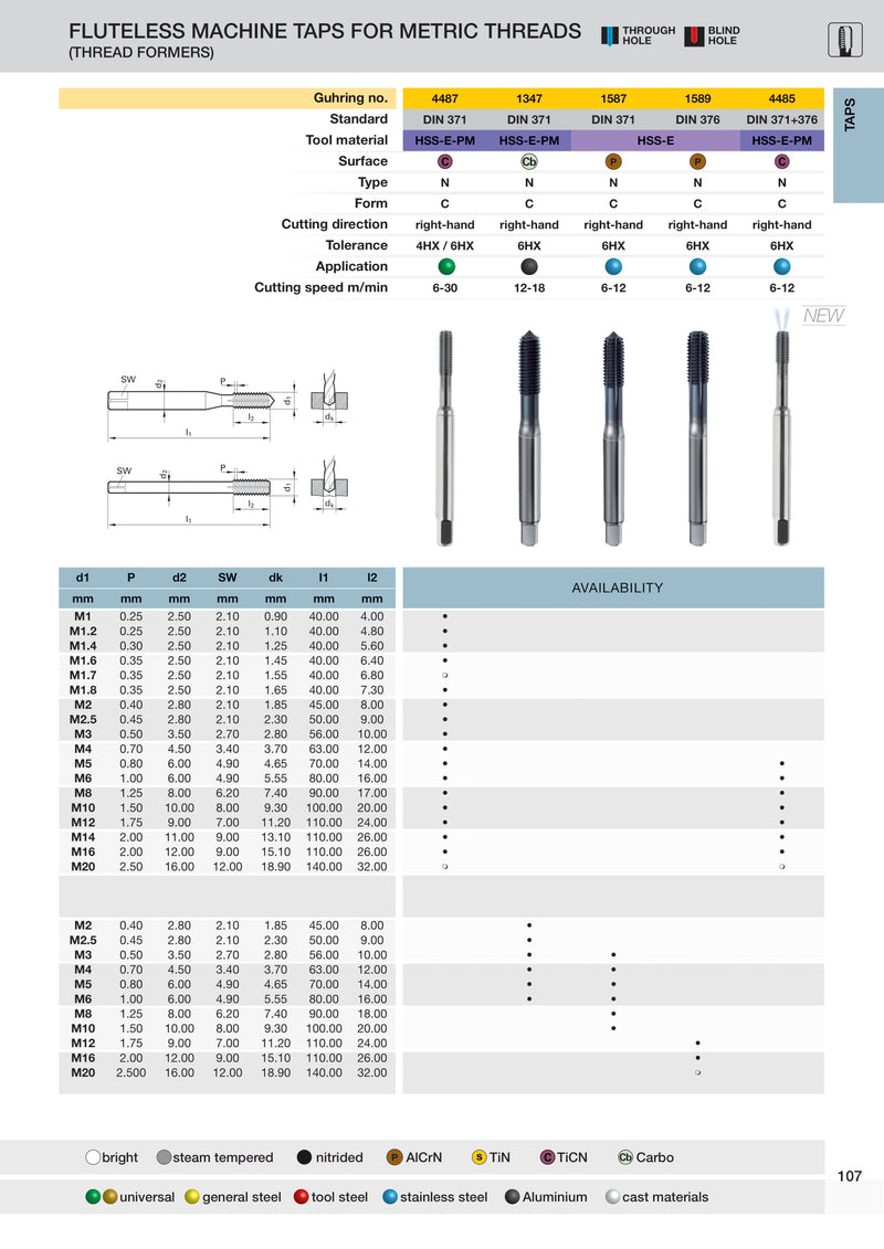 Metric Coarse Fluteless Taps | Guhring