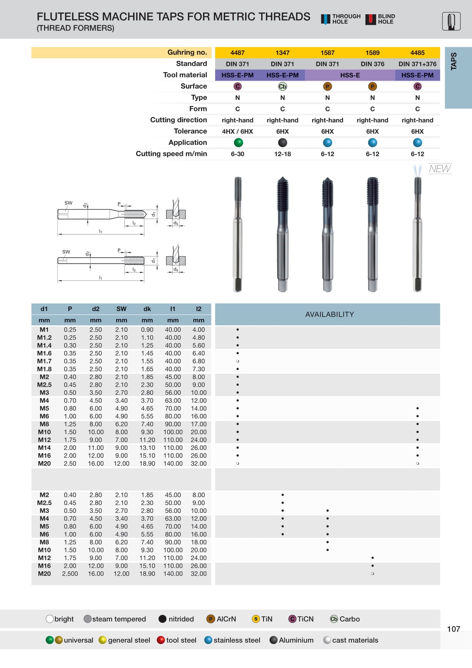 Metric Fluteless Taps Guhring — True Tooling