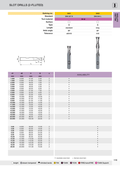 Metric Slot Drills Long Series | Guhring