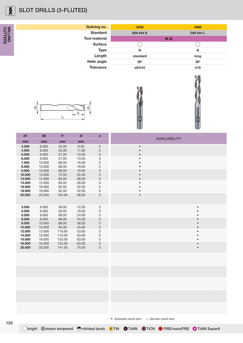 Metric Slot Drills (3 Flute) Long Series | Guhring