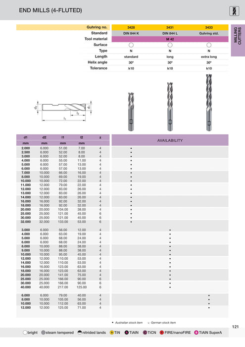 Metric End Mills Long Series | Guhring