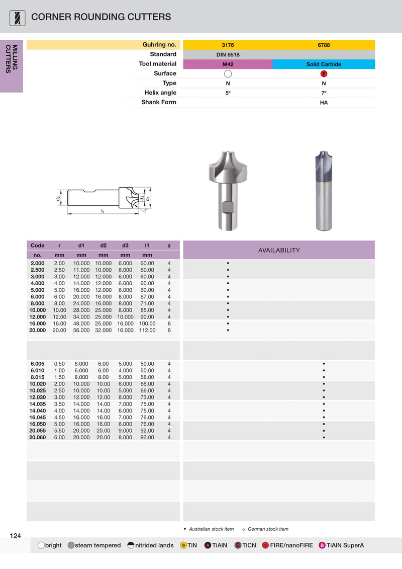 TiAlN Carbide Corner Rounding Cutters | Guhring