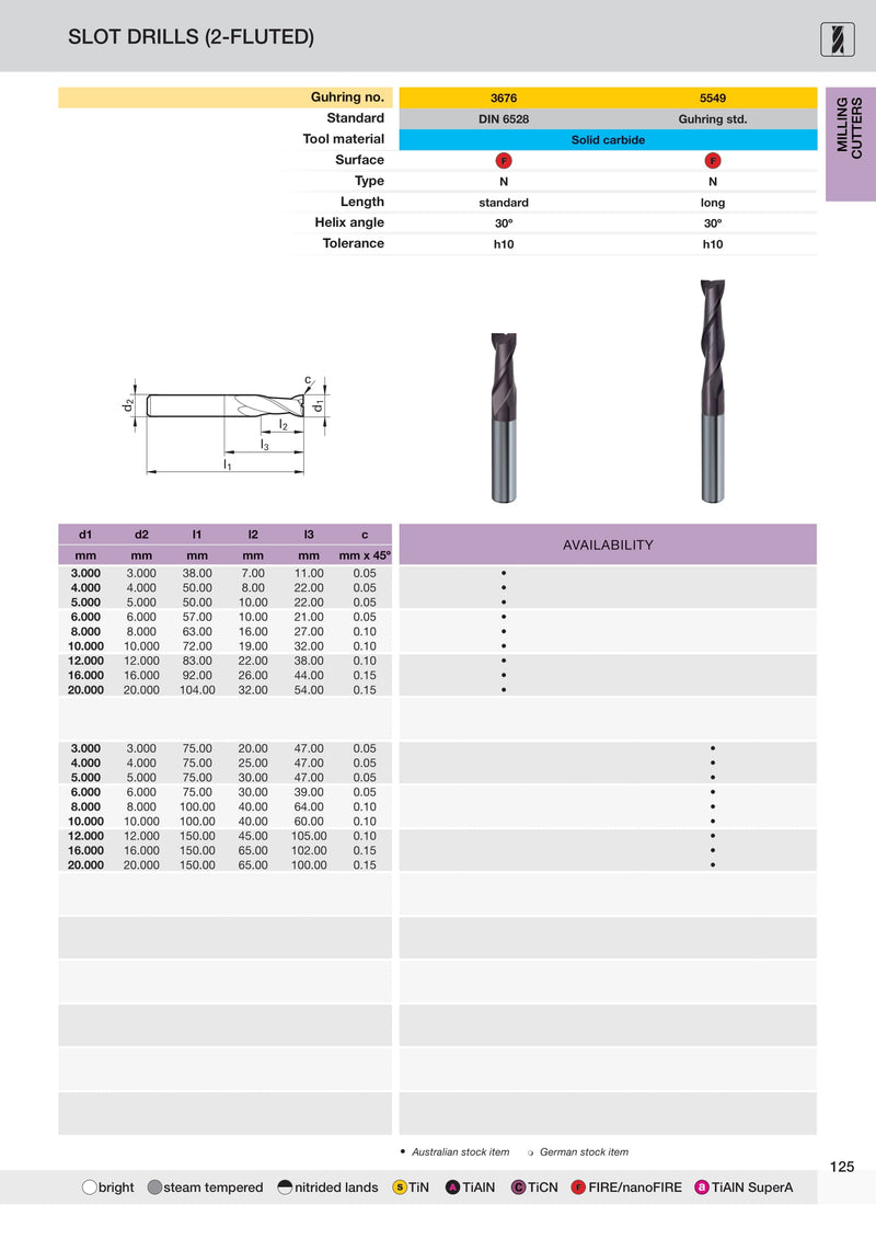 Metric TiAlN 2 Flute Solid Carbide End Mills (Slot Drills) | Guhring